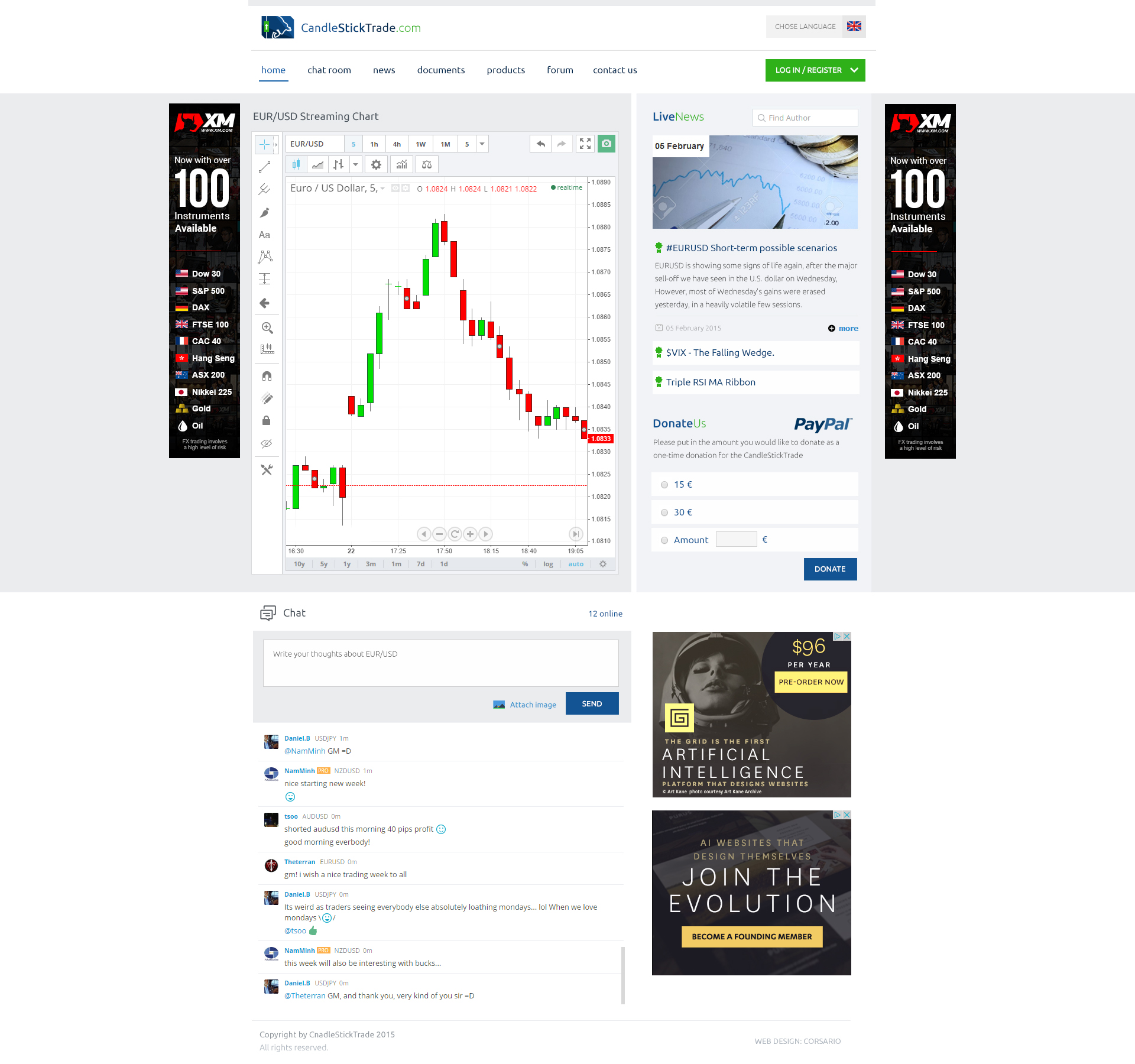 Forex