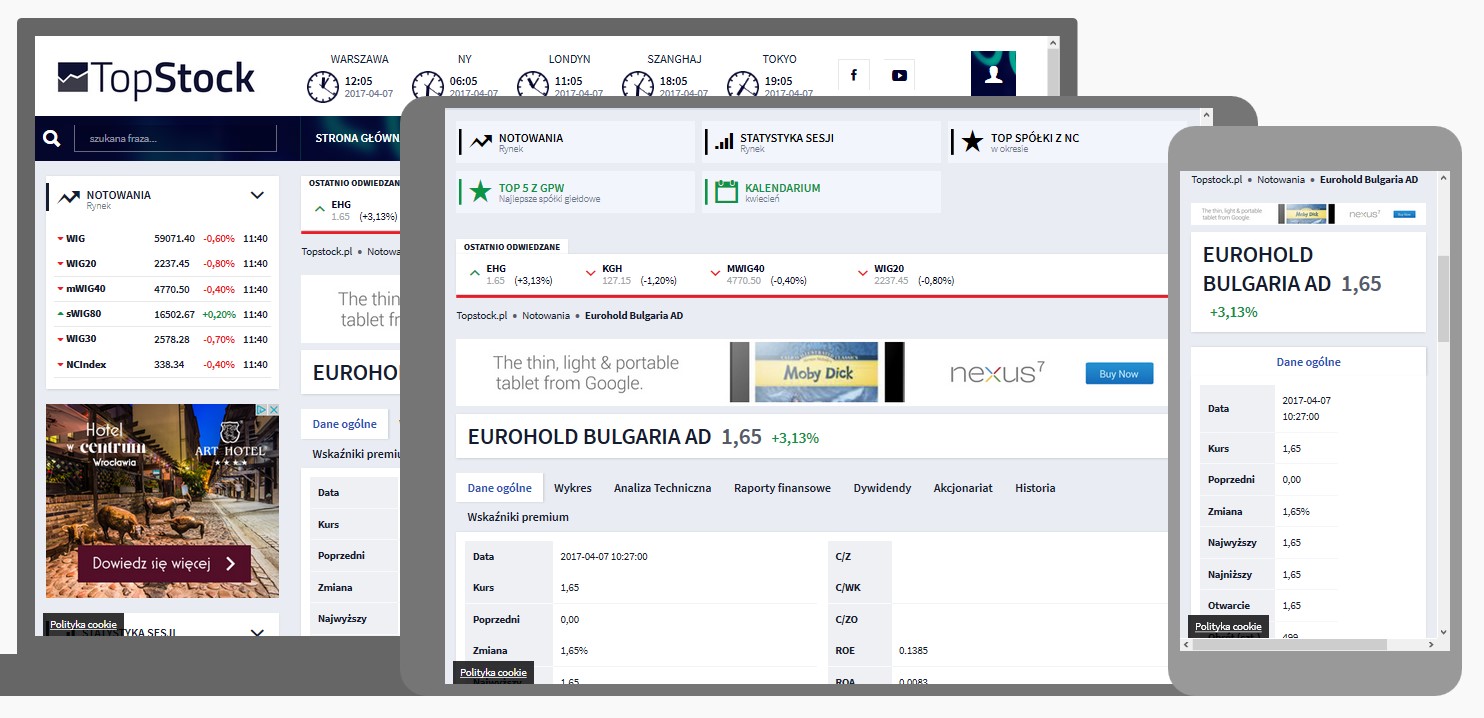 Topstock portal giełdowy
